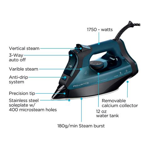 rowenta steam iron instructions.